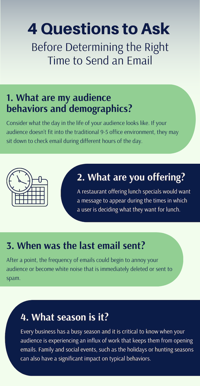 4 Questions to Ask Before Determining the Right Time to Send an Email