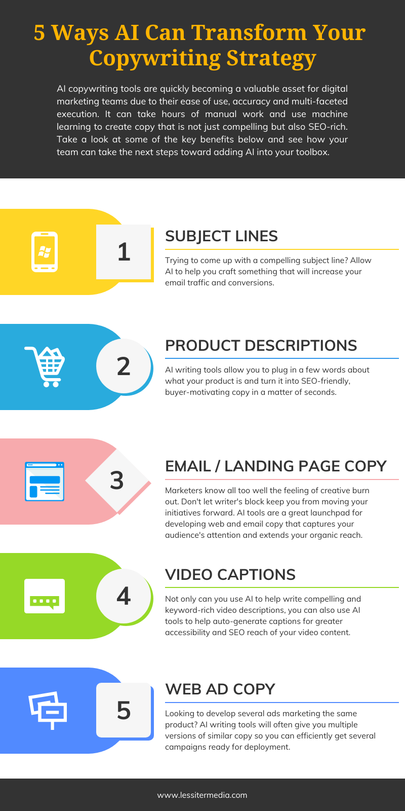 5 Ways AI Can Transform Your Copywriting Strategy
