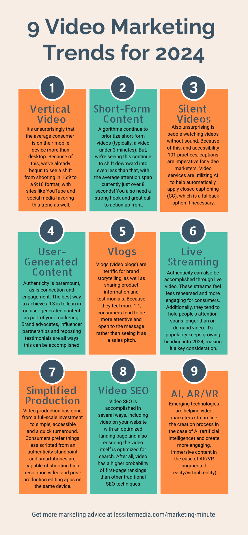 9 Video Marketing Trends for 2024