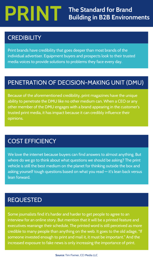 Print: The Standard for Brand Building in B2B Environments