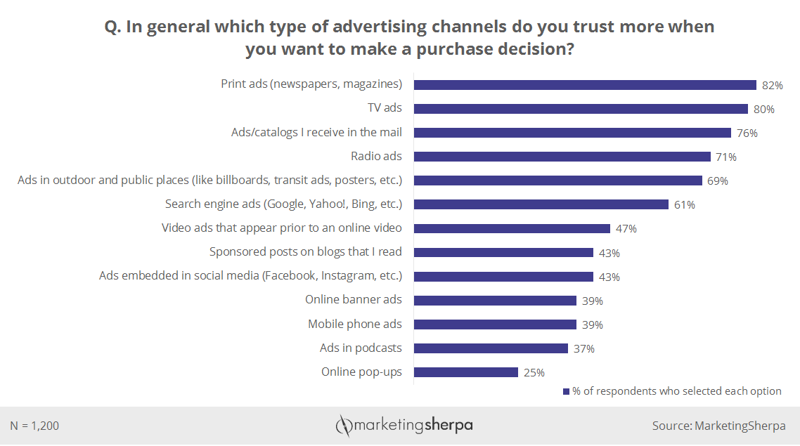 Diversified-Marketing-Channels