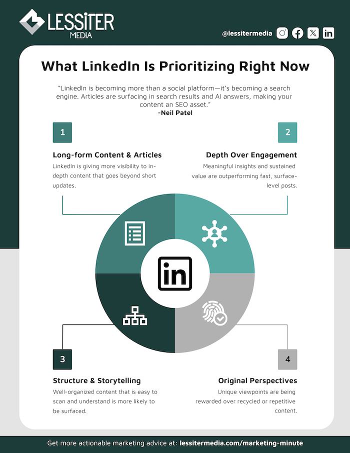 What LinkedIn Is Prioritizing Right Now