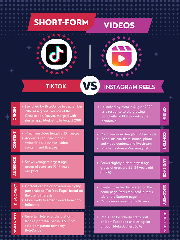 https://www.lessitermedia.com/wp-content/uploads/Marketing-Minute-%E2%80%94-TikTok-vs.-Reels-1.png?utm_source=chatgpt.com