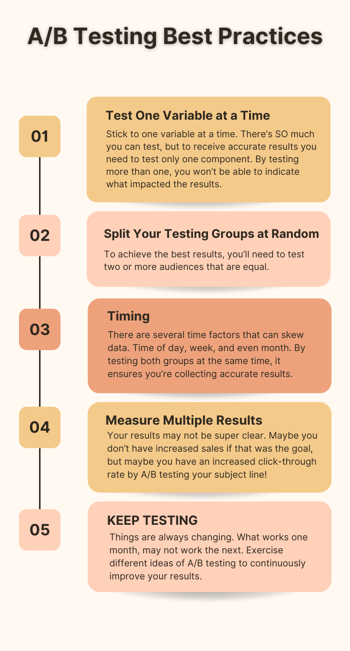 A/B Testing Best Practices