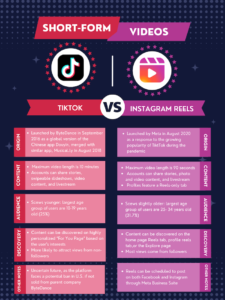 Choosing Wisely: TikTok vs. Reels Comparison