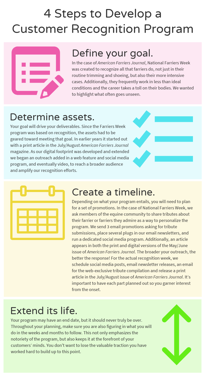 4 Steps to Develop a Customer Recognition Program