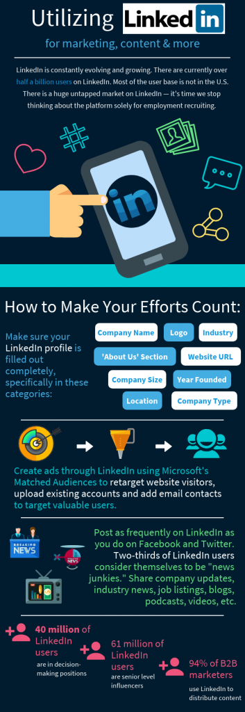 linkedin content marketing linkedin content marketing