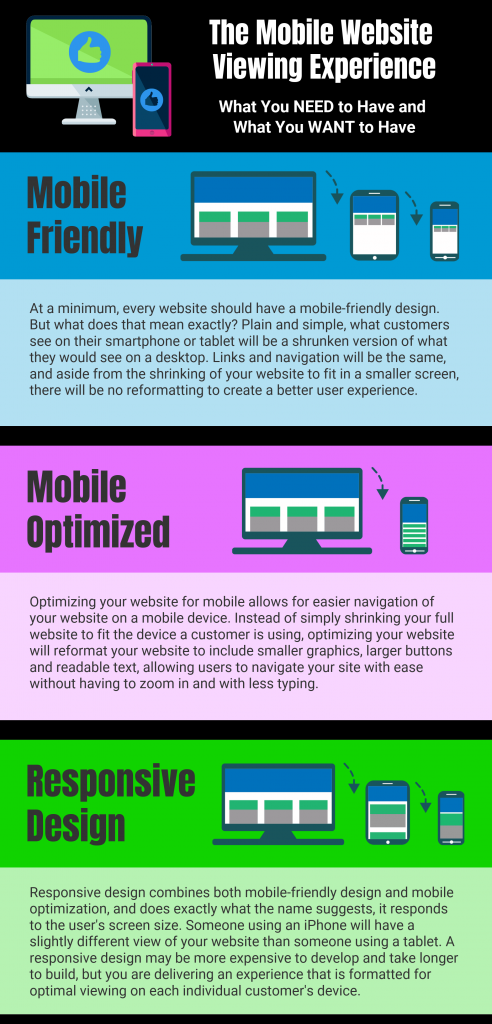 Is Being Mobile Friendly Enough Lessiter Media Is Being Mobile Friendly Enough Lessiter Media