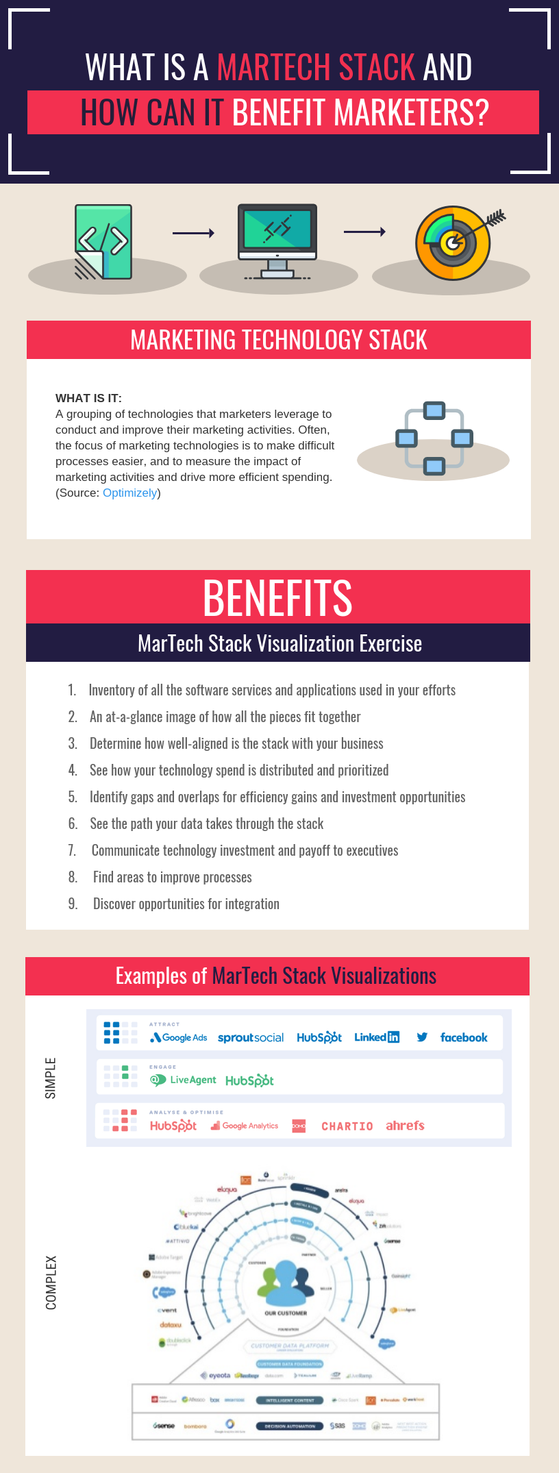 Align Technology and Strategy with a MarTech Stack Visualization