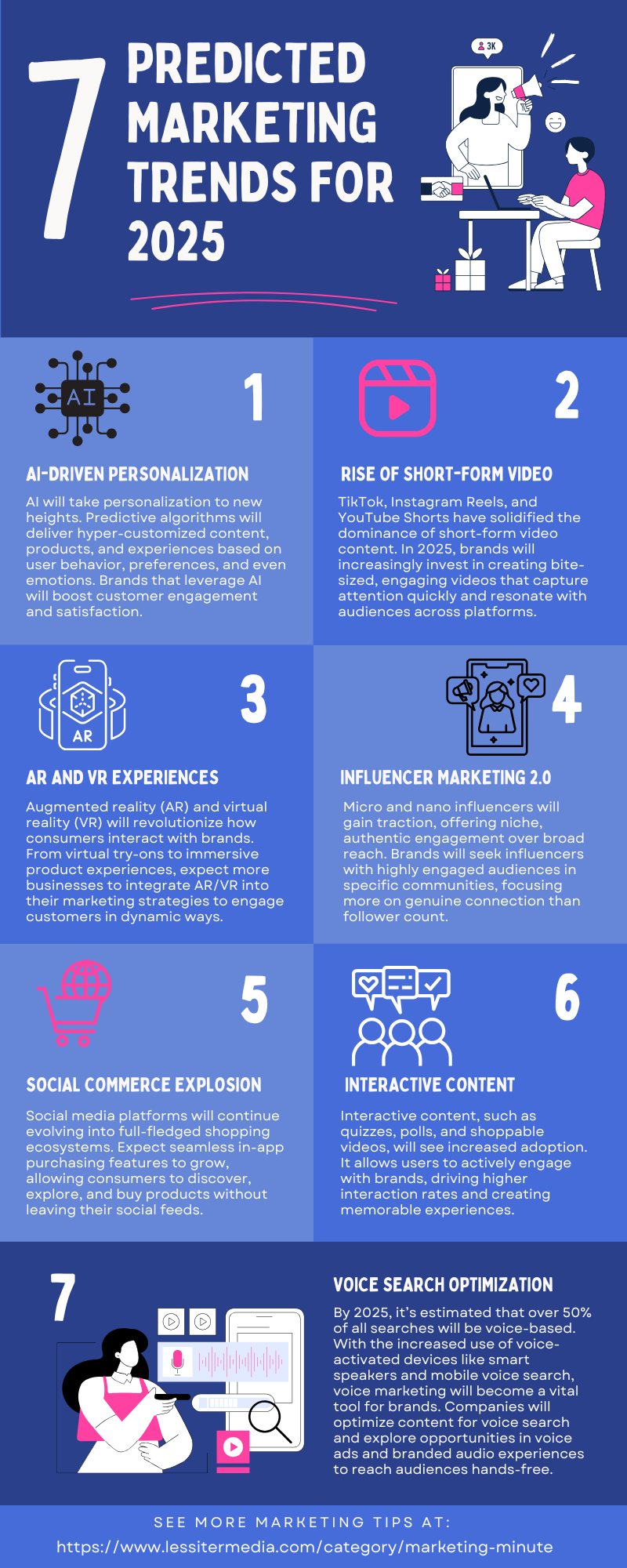 Stay Competitive in 2025 with These 7 Predicted Marketing Trends