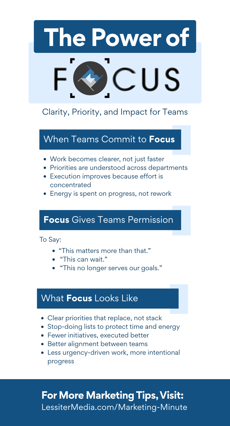 The Power of Focus
Clarity, Priority, and Impact for Teams